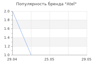 Популярность бренда Atel