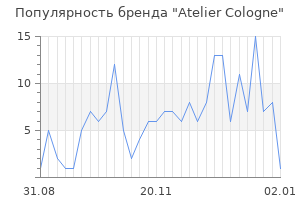 Популярность бренда atelier cologne