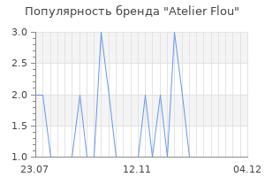 Популярность бренда atelier flou