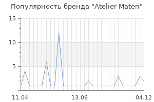 Популярность бренда atelier materi