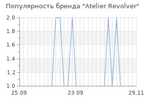 Популярность бренда atelier revolver