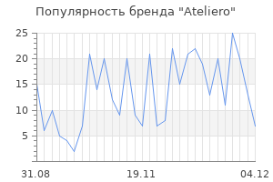 Популярность бренда ateliero