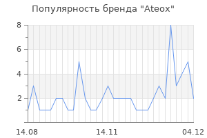 Популярность бренда ateox