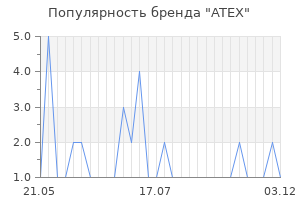 Популярность бренда atex