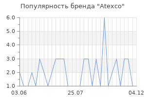 Популярность бренда Atexco