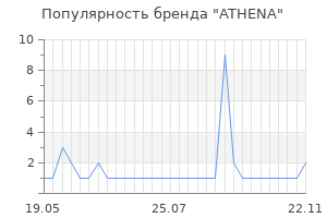 Популярность бренда athena