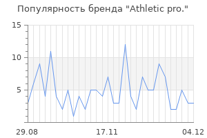 Популярность бренда Athletic pro.