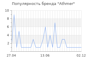 Популярность бренда Athmer