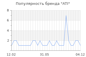 Популярность бренда ati