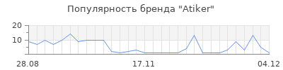 Популярность Atiker