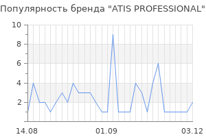 Популярность бренда atis professional