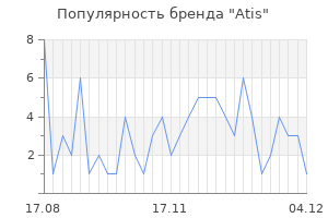 Популярность бренда atis