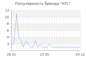Популярность бренда atl