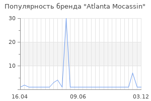 Популярность бренда atlanta mocassin