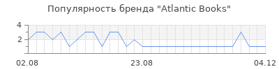 Популярность atlantic books