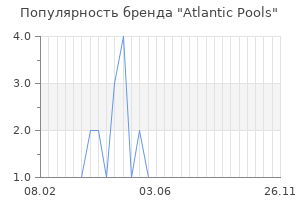 Популярность бренда atlantic pools