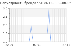 Популярность бренда atlantic records