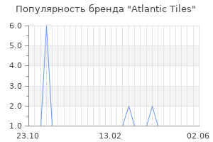 Популярность бренда atlantic tiles