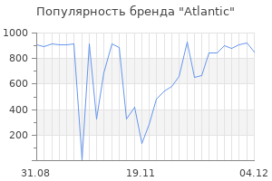 Популярность бренда atlantic