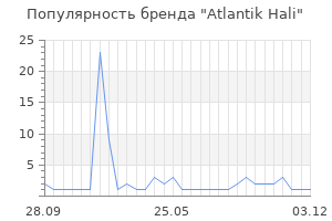 Популярность бренда Atlantik Hali