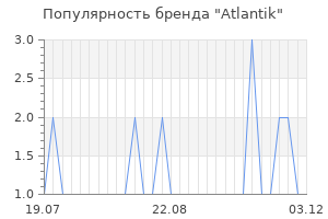 Популярность бренда atlantik