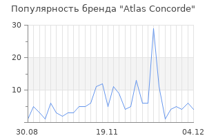 Популярность бренда atlas concorde
