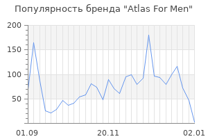 Популярность бренда Atlas For Men