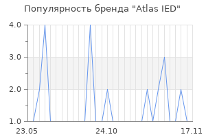 Популярность бренда Atlas IED