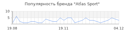 Популярность atlas sport