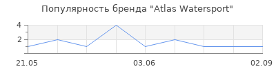 Популярность Atlas Watersport