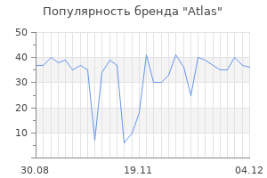Популярность бренда atlas