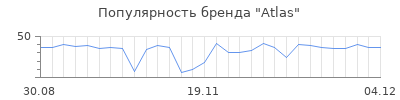 Популярность atlas
