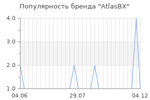 Популярность бренда AtlasBX