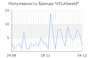 Популярность бренда ATLASweld