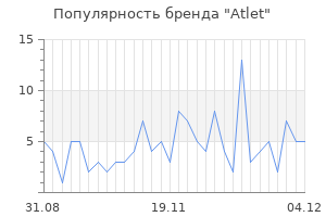 Популярность бренда atlet