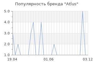 Популярность бренда Atlus