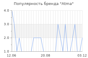 Популярность бренда atma
