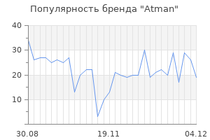 Популярность бренда atman