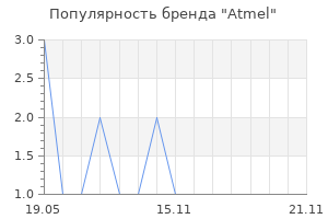 Популярность бренда Atmel
