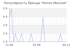 Популярность бренда atmos moscow