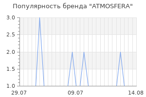 Популярность бренда atmosfera