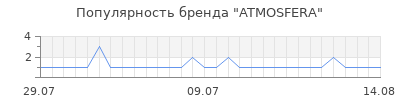 Популярность atmosfera