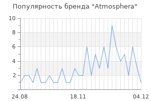 Популярность бренда atmosphera