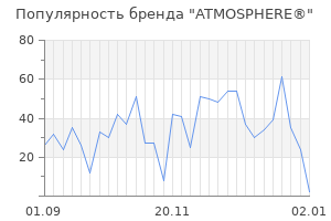 Популярность бренда atmosphere