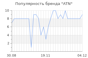 Популярность бренда atn