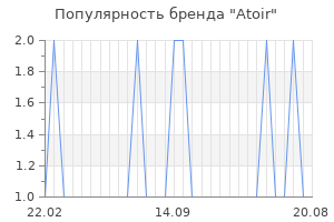 Популярность бренда atoir
