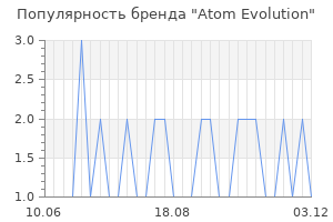 Популярность бренда Atom Evolution