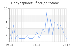 Популярность бренда atom