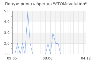 Популярность бренда ATOMevolution