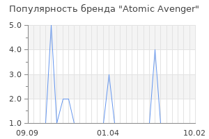 Популярность бренда atomic avenger